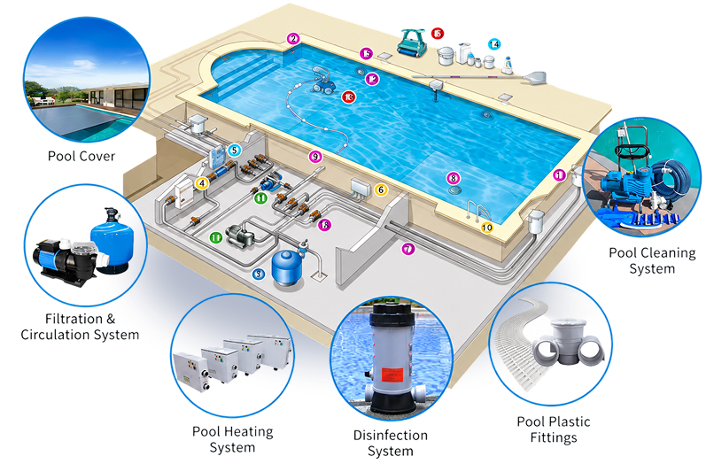 RO System